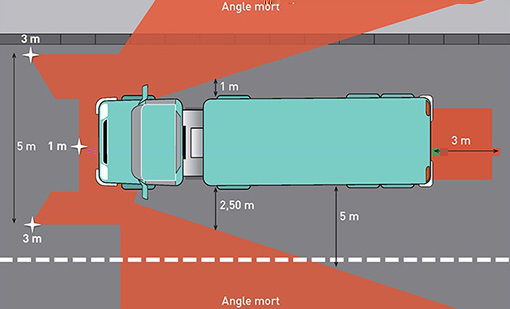 Maison_Velo_Lyon_angles_morts_poids_lourds